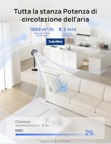 Il DREO TurboPoly 512 mostra una portata d’aria dichiarata fino a 29 metri in un ambiente domestico.