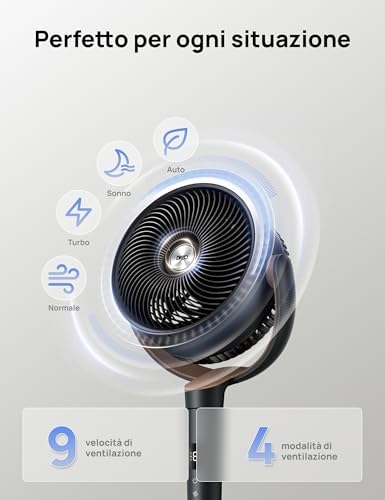 Dettaglio ufficiale delle nove velocità e delle quattro modalità del DREO TurboPoly 512.